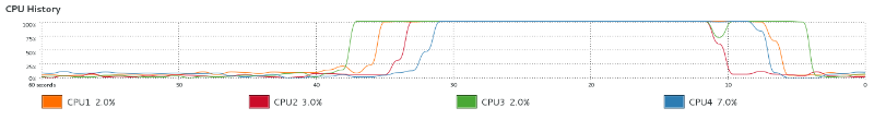 pbzip Performance