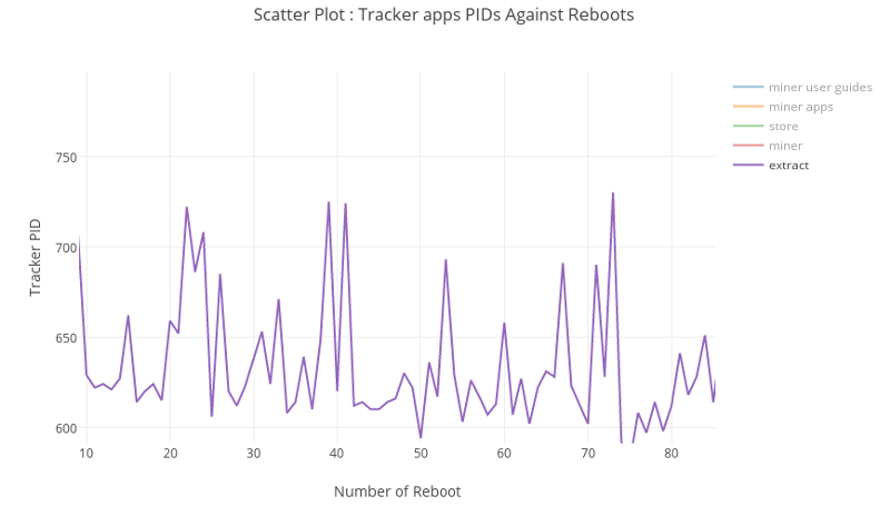 Plotly Output